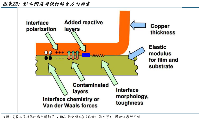 想关注一下影响铜箔与板材结合力的因素