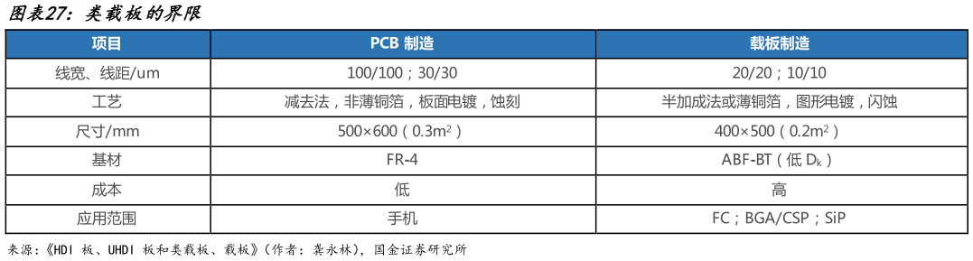 怎样理解类载板的界限