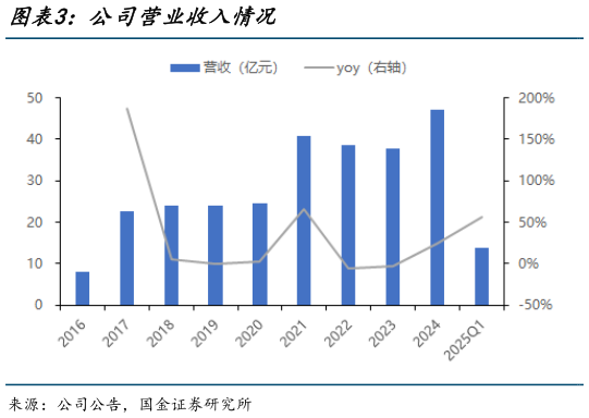 如何了解公司营业收入情况?