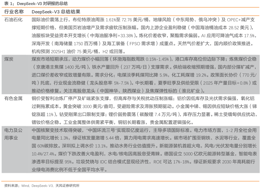 如何看待DeepSeek-V3 对研报的总结