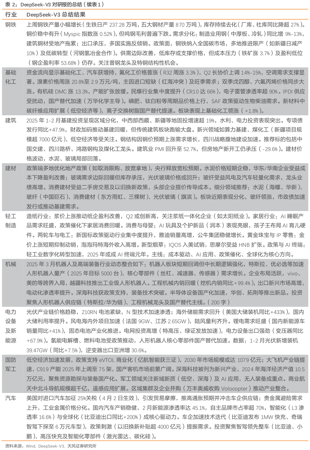 各位网友请教一下DeepSeek-V3 对研报的总结（续）