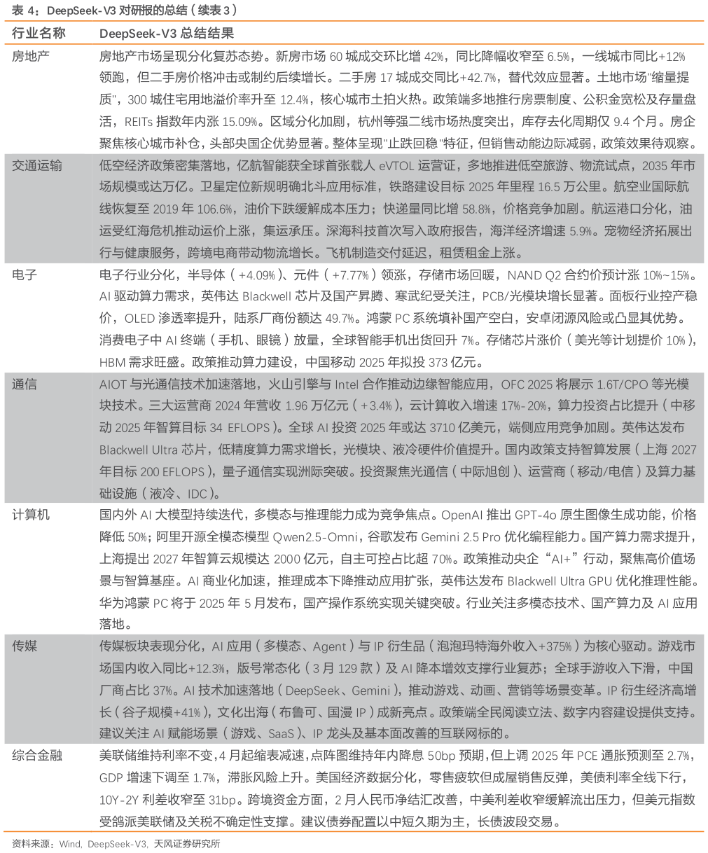 怎样理解DeepSeek-V3 对研报的总结（续）