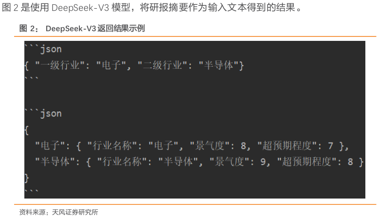 如何了解是使用 DeepSeek-V3 模型，将研报摘要作为输入文本得到的结果。 DeepSeek-V3 返回结果示例