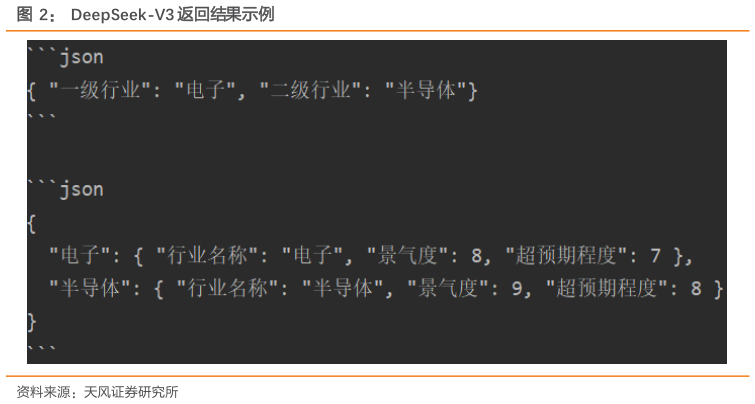 如何看待DeepSeek-V3 返回结果示例