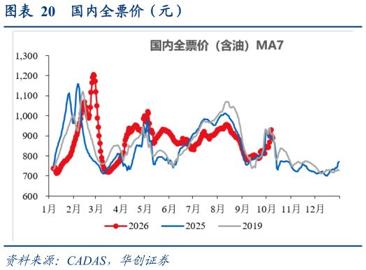 咨询下各位国内全票价（元）