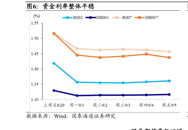 如何看待资金利率整体平稳