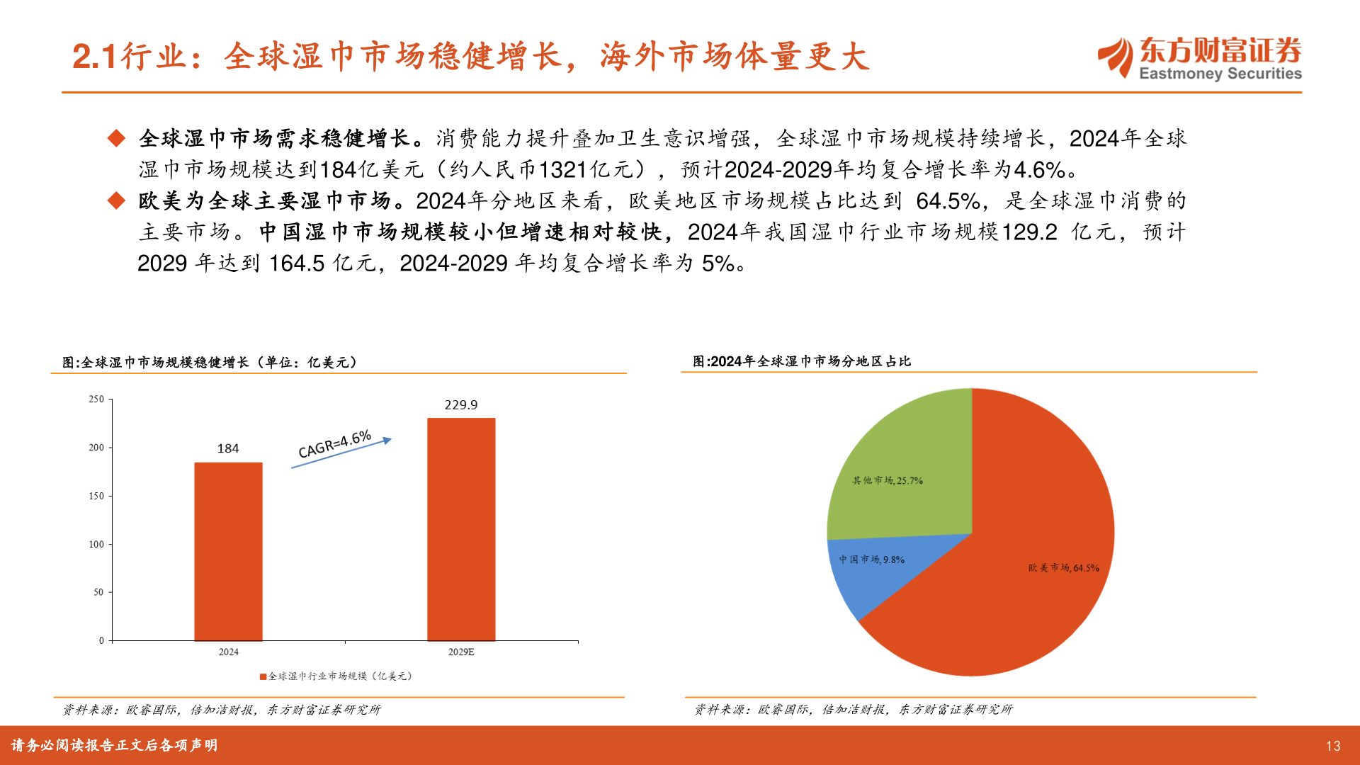 谁知道2.1行业：全球湿巾市场稳健增长，海外市场体量更大