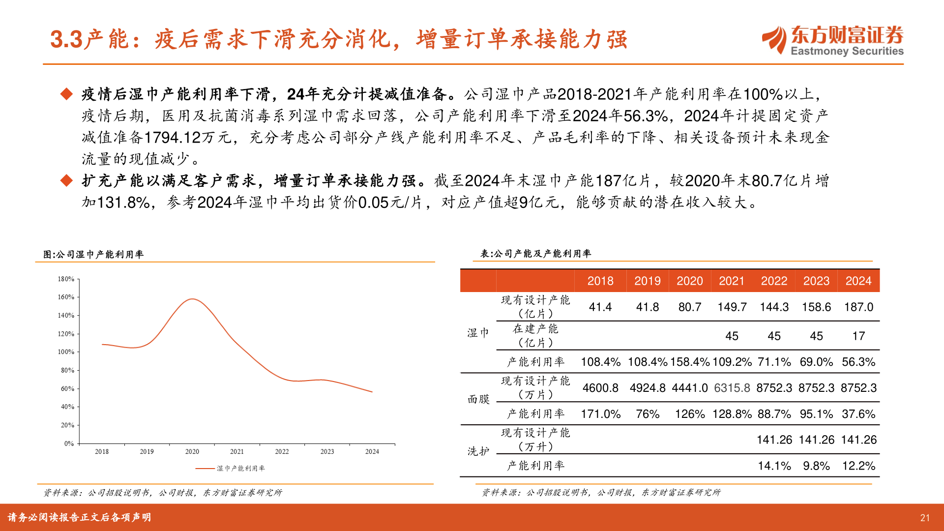 我想了解一下3.3产能：疫后需求下滑充分消化，增量订单承接能力强