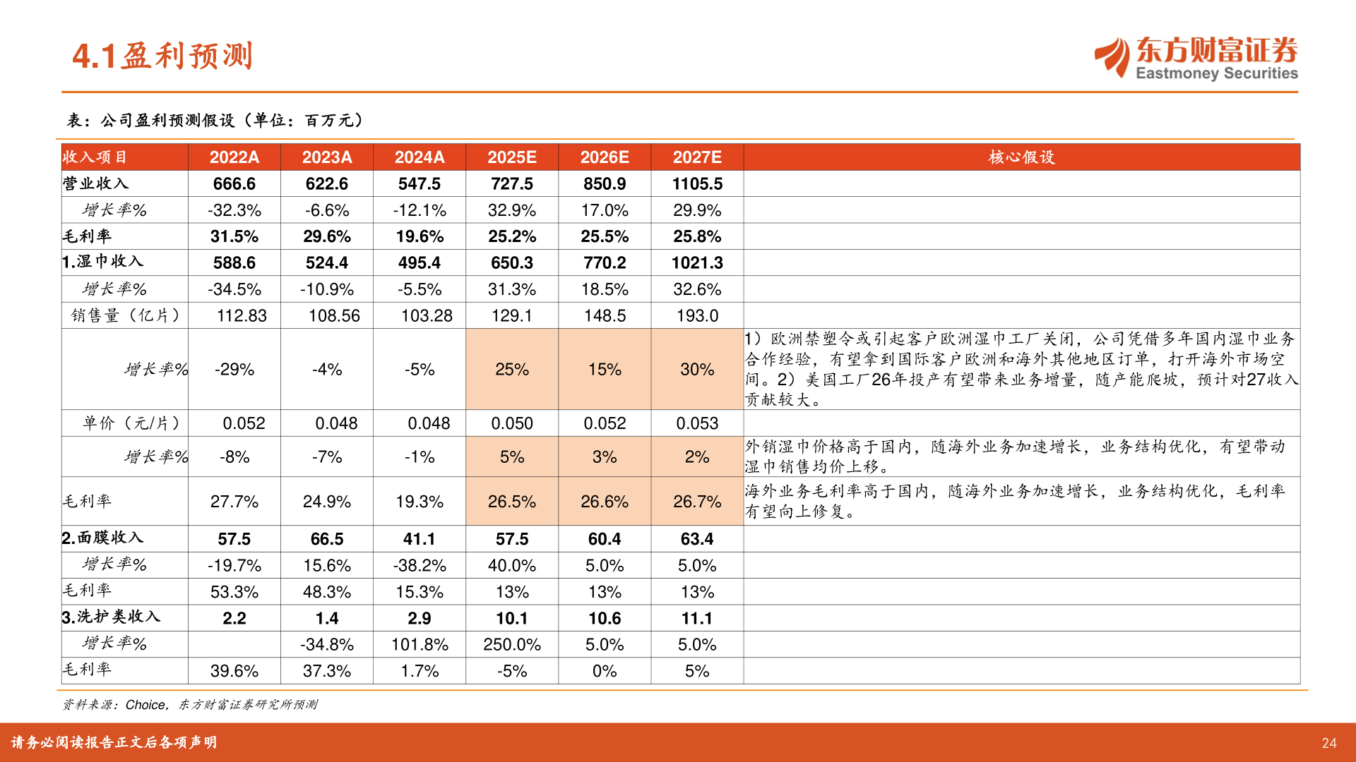 一起讨论下4.1盈利预测