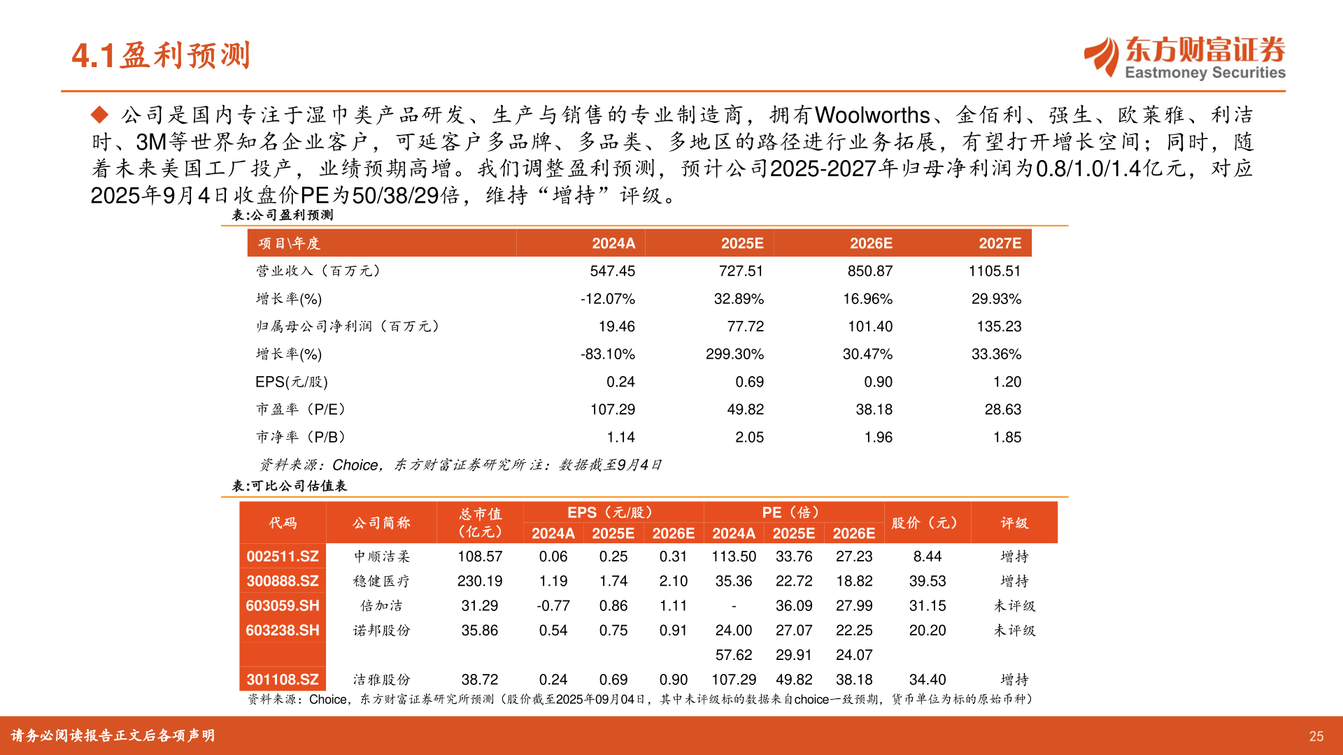 想问下各位网友4.1盈利预测