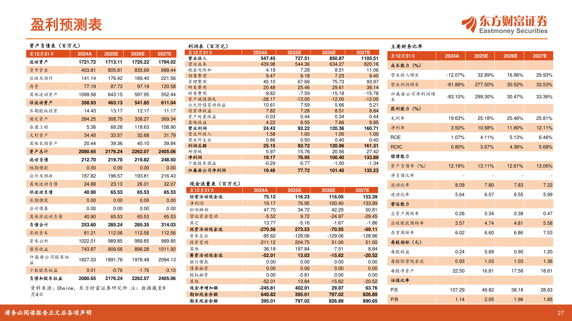 想问下各位网友盈利预测表