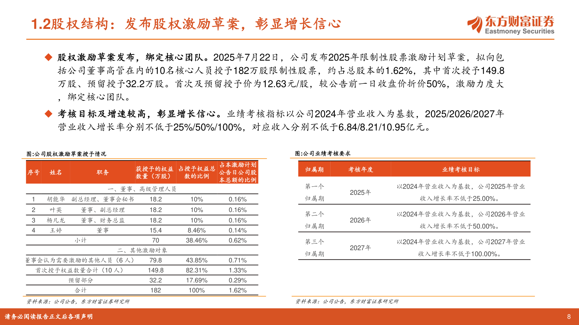 咨询大家1.2股权结构：发布股权激励草案，彰显增长信心