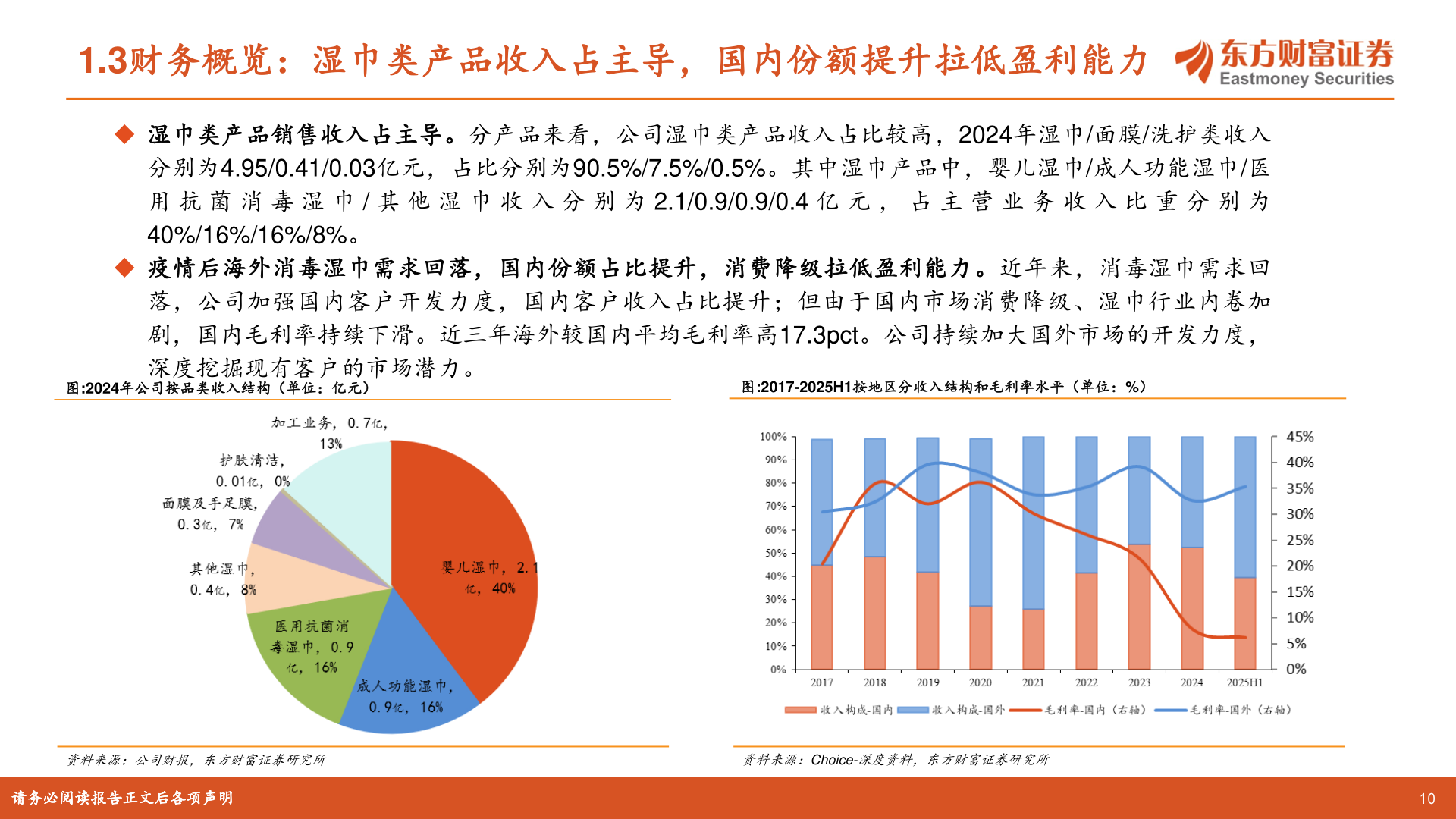怎样理解1.3财务概览：湿巾类产品收入占主导，国内份额提升拉低盈利能力