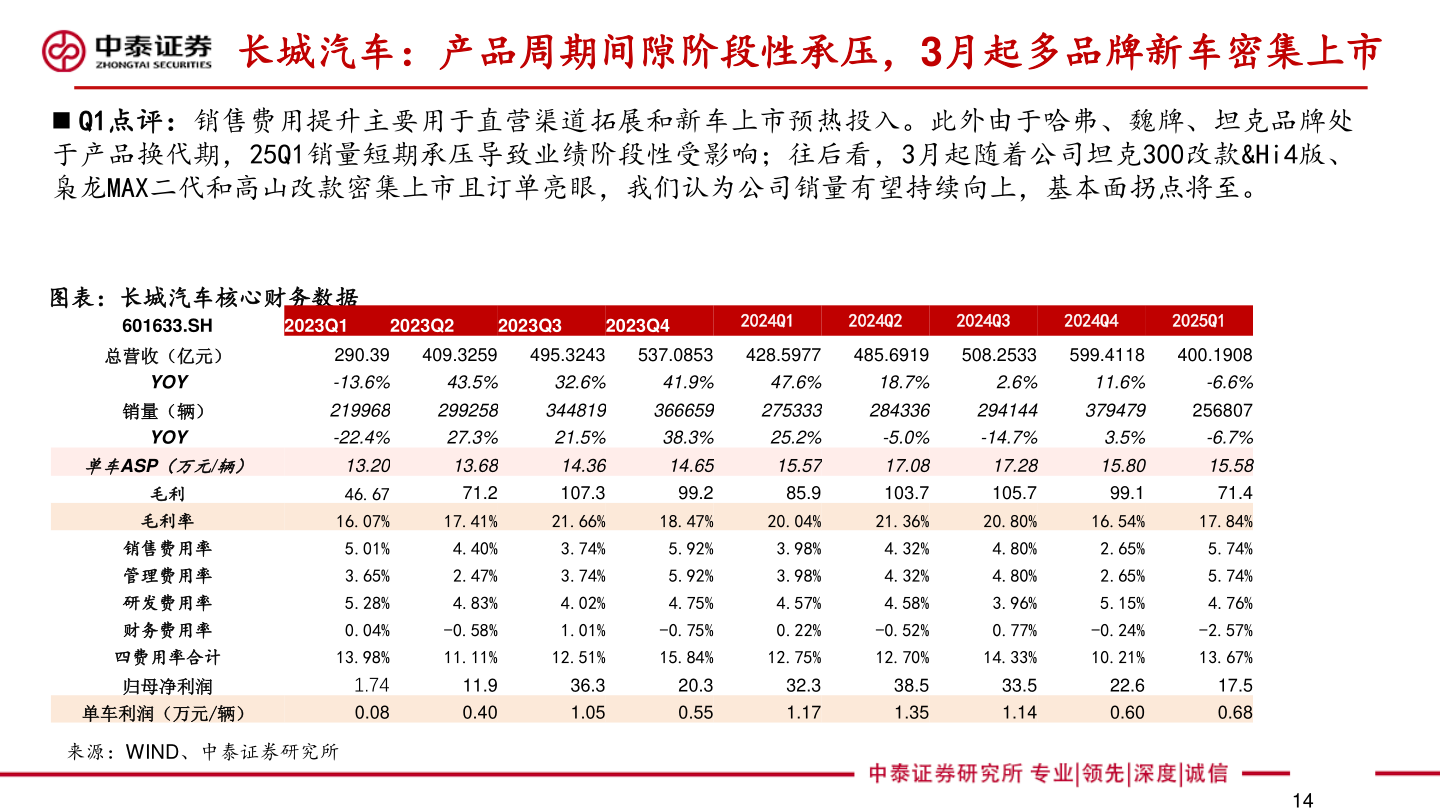 你知道长城汽车：产品周期间隙阶段性承压，3月起多品牌新车密集上市