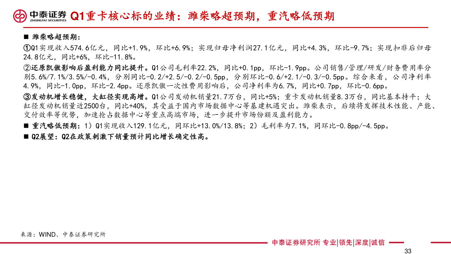 如何了解Q1重卡核心标的业绩：潍柴略超预期，重汽略低预期