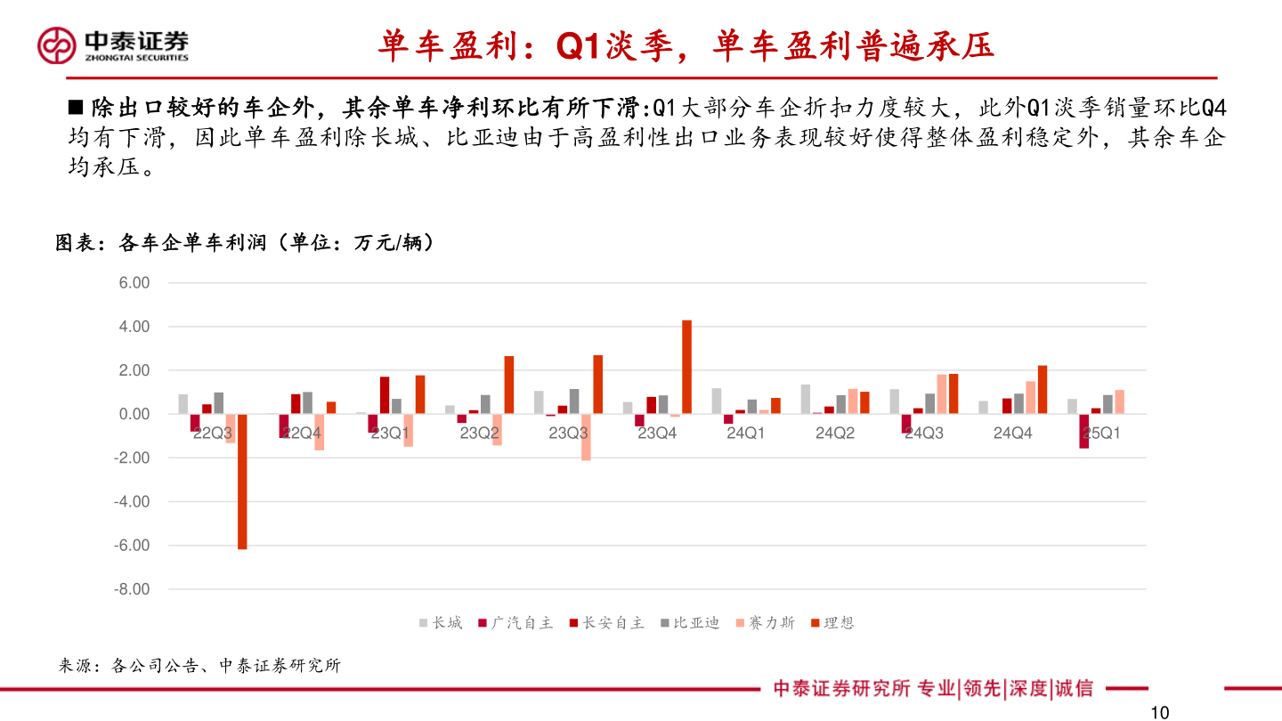 如何了解单车盈利：Q1淡季，单车盈利普遍承压