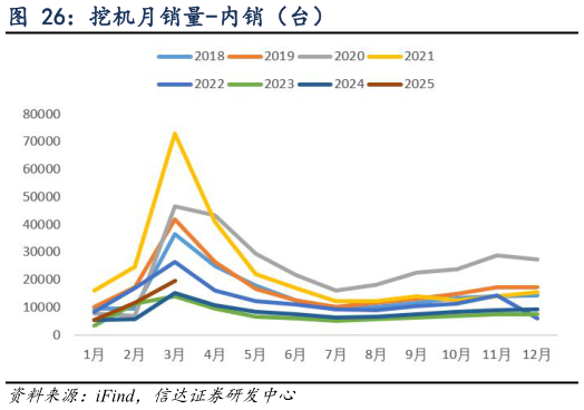 如何看待挖机月销量-内销(台)?