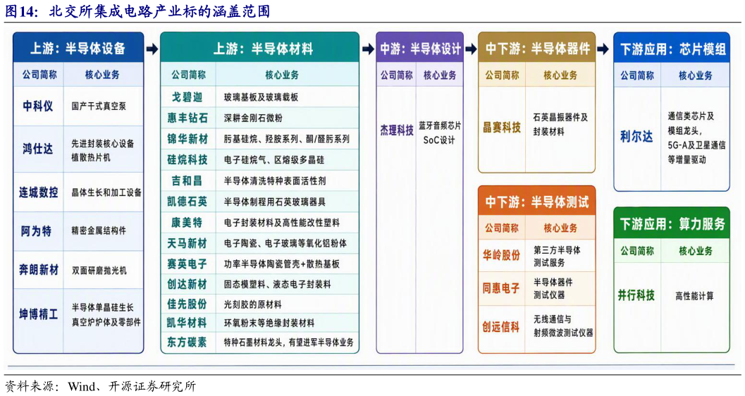 谁能回答北交所集成电路产业标的涵盖范围