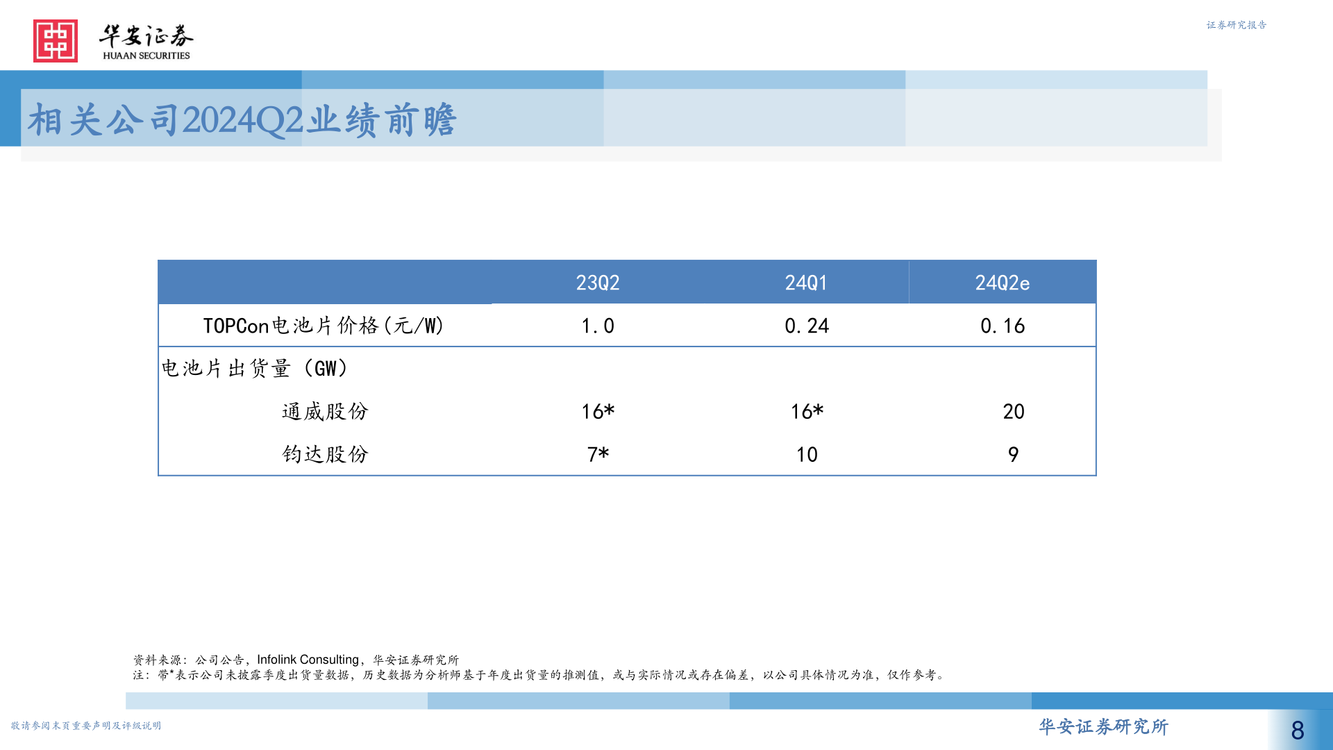 谁知道相关公司2024Q2业绩前瞻