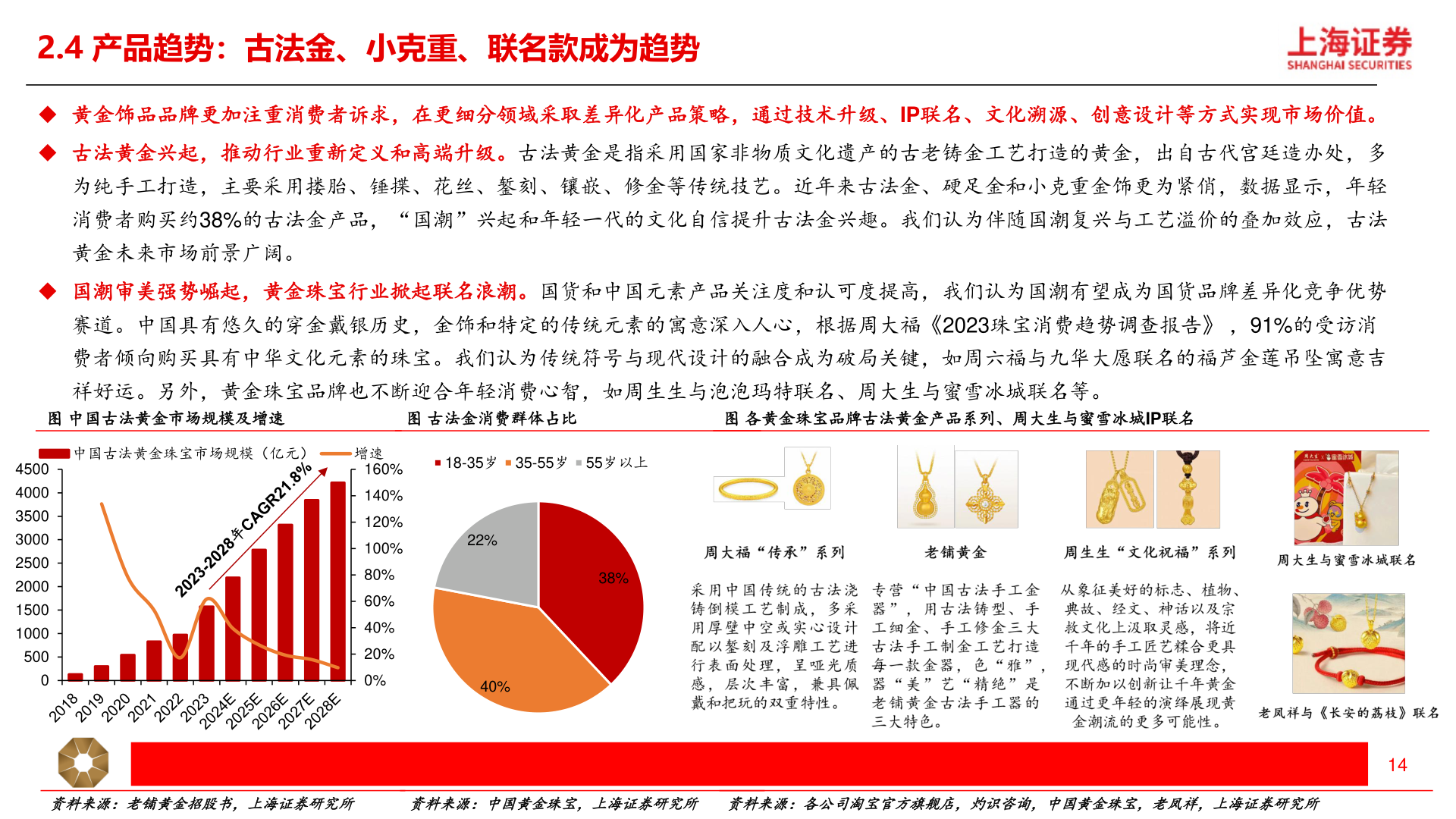 我想了解一下2.4 产品趋势：古法金、小克重、联名款成为趋势