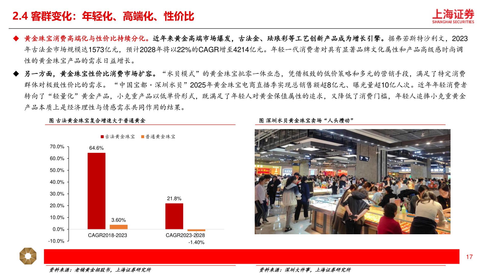 请问一下2.4 客群变化：年轻化、高端化、性价比