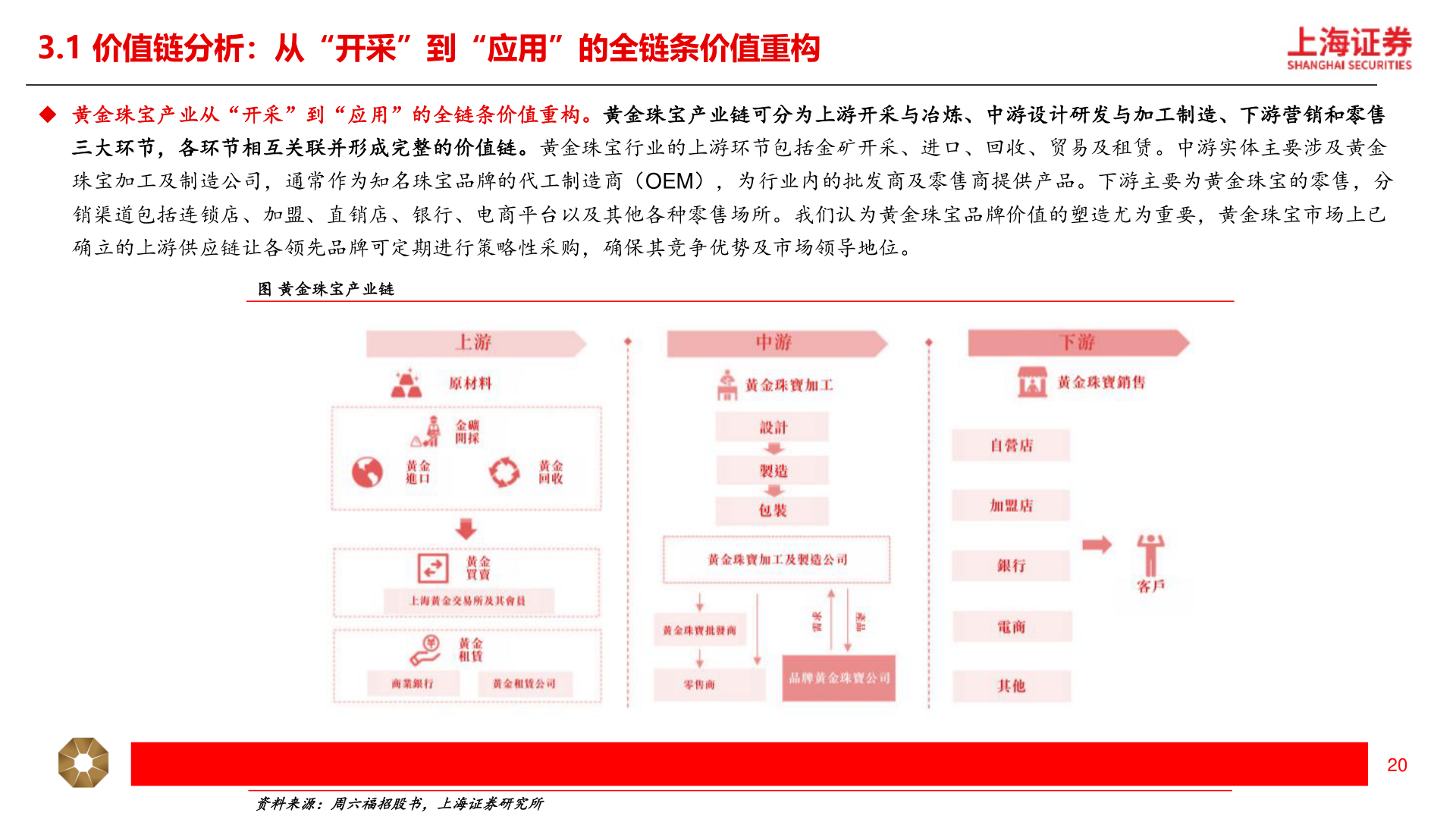 各位网友请教一下3.1 价值链分析：从“开采”到“应用”的全链条价值重构