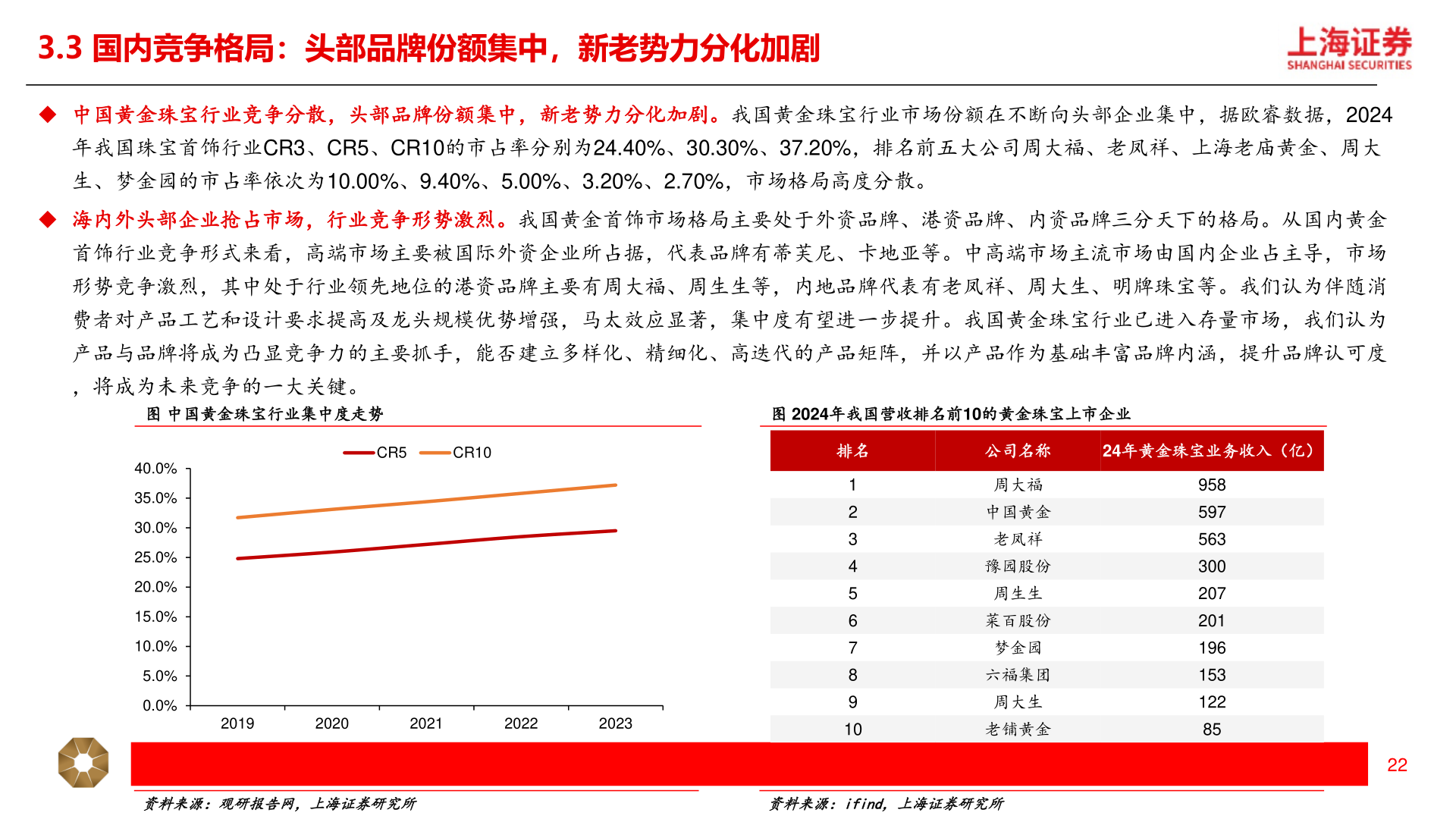 咨询大家3.3 国内竞争格局：头部品牌份额集中，新老势力分化加剧