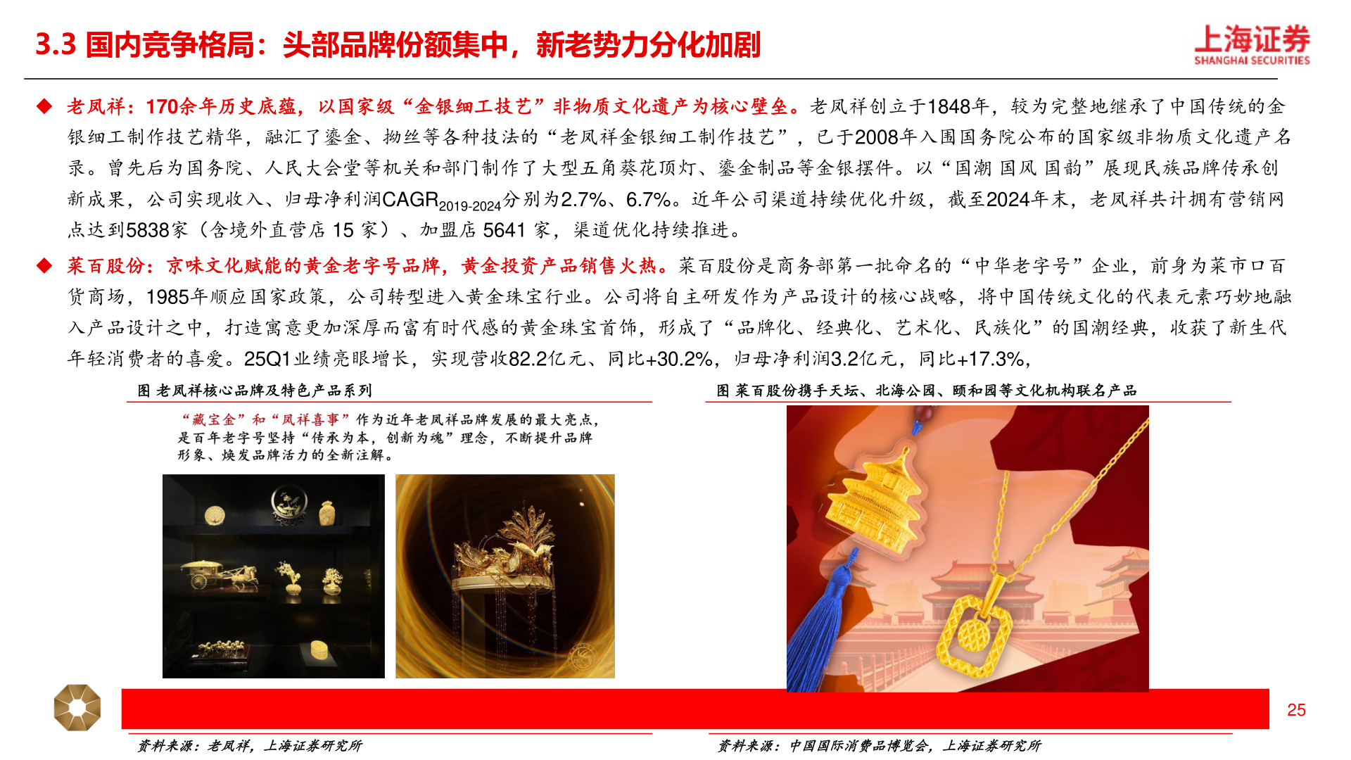 如何了解3.3 国内竞争格局：头部品牌份额集中，新老势力分化加剧