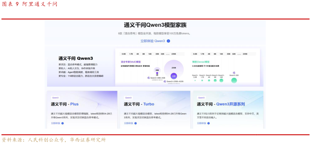 想关注一下阿里通义千问?