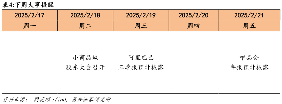 如何才能下周大事提醒?