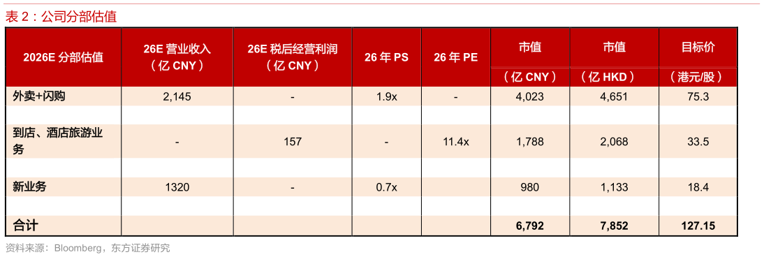 如何了解公司分部估值