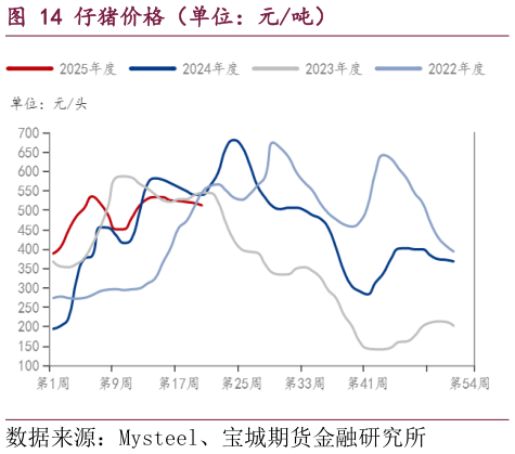 我想了解一下仔猪价格（单位：元吨）