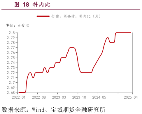如何看待料肉比