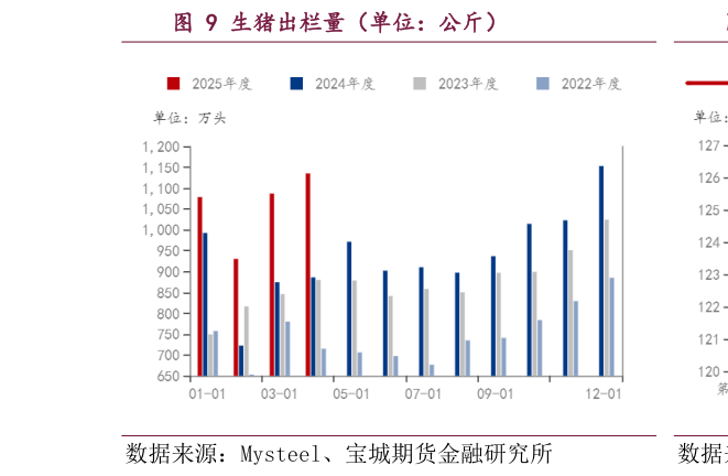 如何了解生猪出栏量（单位：公斤）