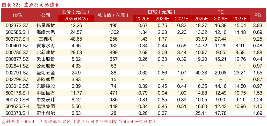 如何了解重点公司估值表