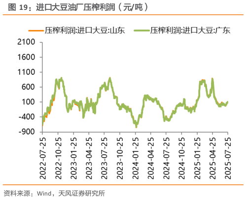 各位网友请教一下进口大豆油厂压榨利润(元吨)?