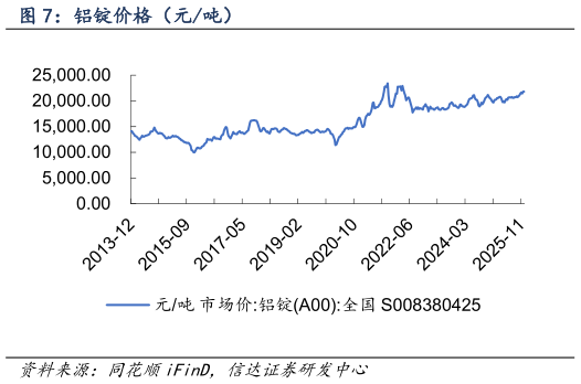 想问下各位网友铝锭价格（元吨）