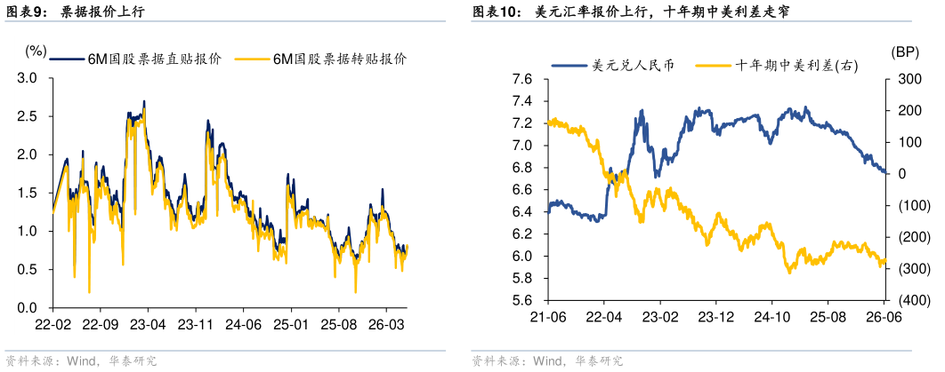 我想了解一下票据报价上行