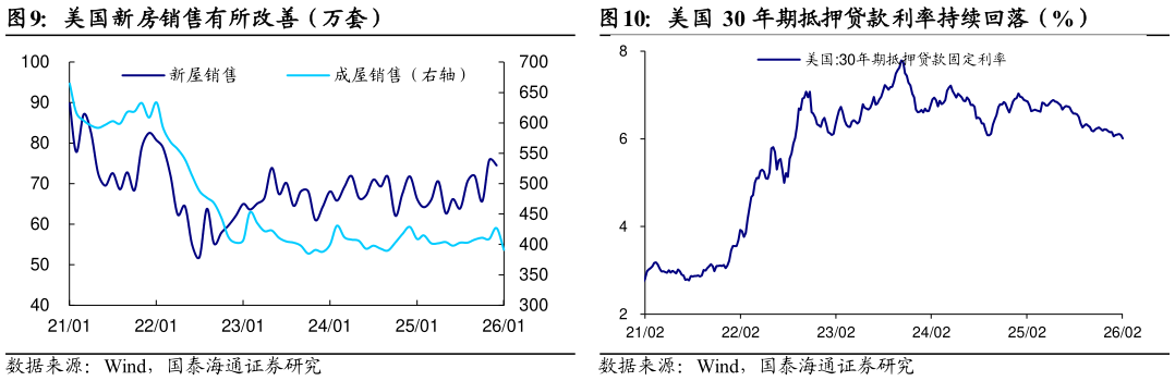 各位网友请教一下美国新房销售有所改善(万套)?
