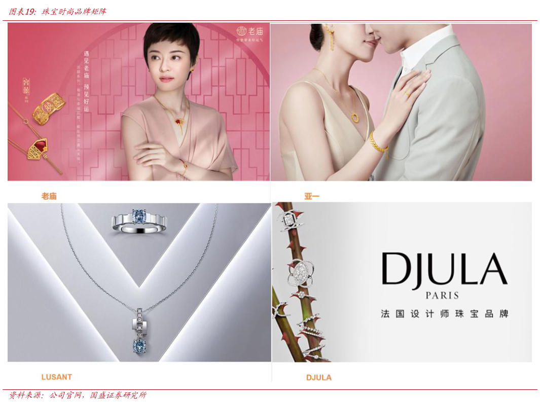 请问一下珠宝时尚品牌矩阵?