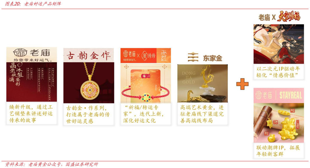 如何才能老庙好运产品矩阵?