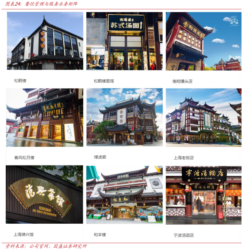 如何看待餐饮管理与服务业务矩阵