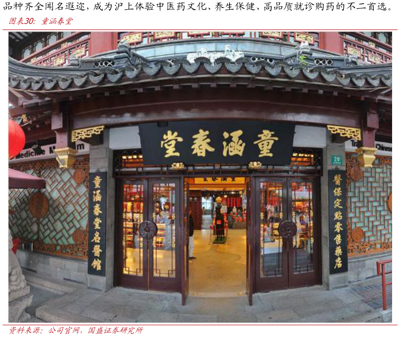 如何才能童涵春堂