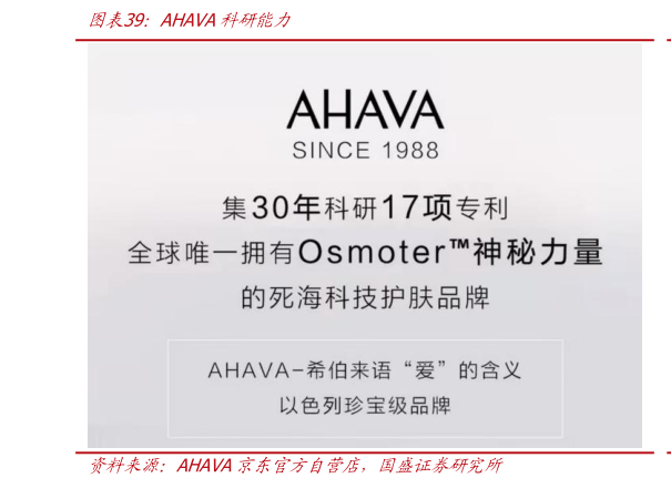 咨询大家AHAVA科研能力?