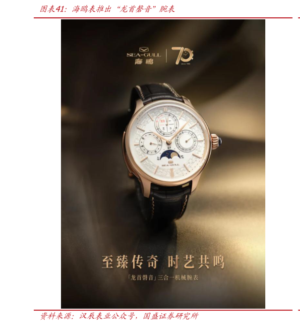 如何看待海鸥表推出“龙首磬音”腕表?