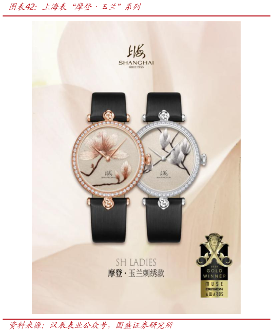 请问一下上海表“摩登玉兰”系列?