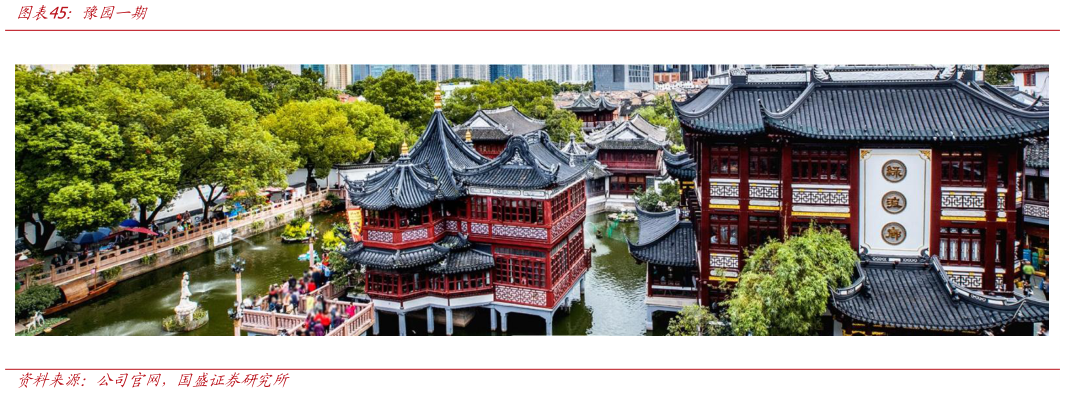 各位网友请教一下豫园一期?