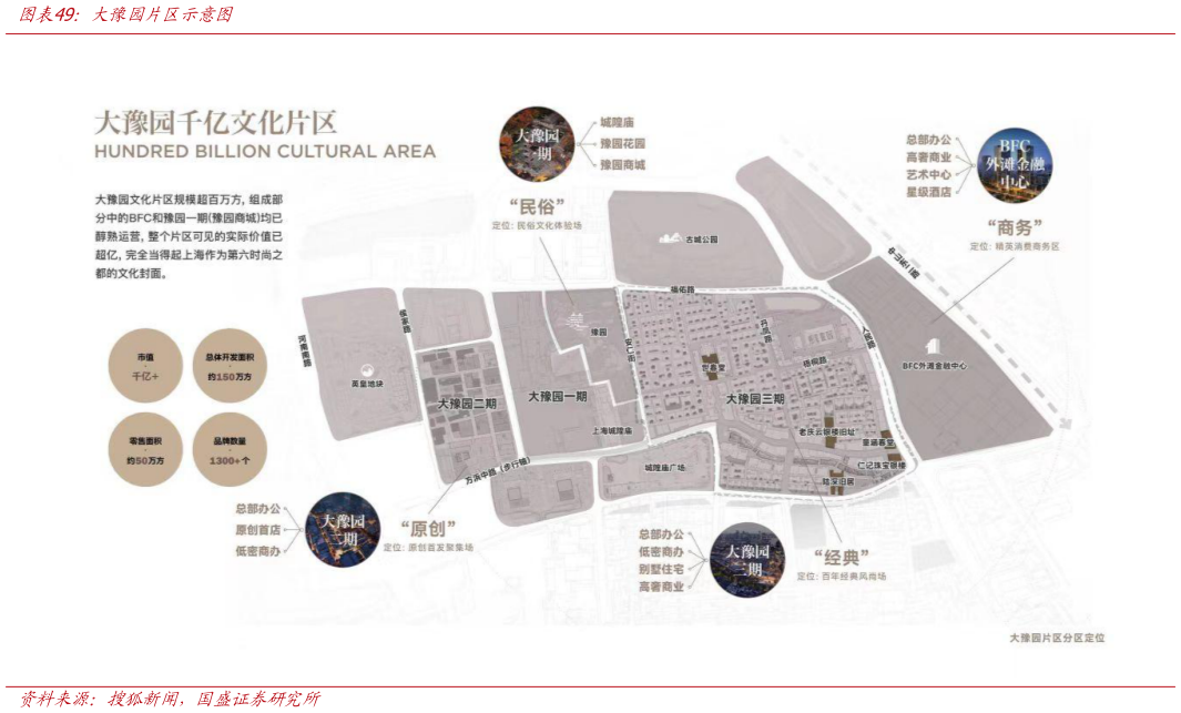 一起讨论下大豫园片区示意图?