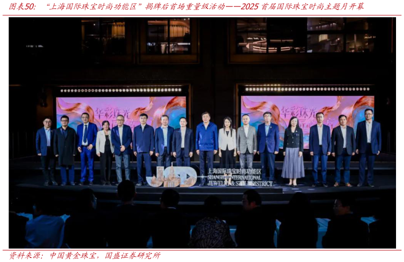 你知道“上海国际珠宝时尚功能区”揭牌后首场重量级活动2025首届国际珠宝时尚主题月开幕?