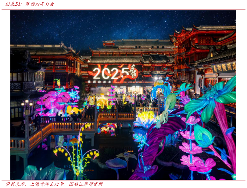 想关注一下豫园蛇年灯会?